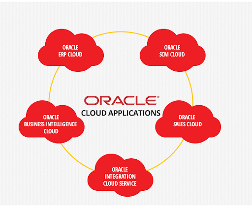 oraclecloud